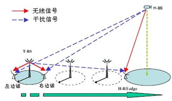 圖6：覆蓋區邊緣性能比較。