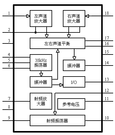 BA1404 結(jié)構(gòu)框圖 (5,475 字節(jié))