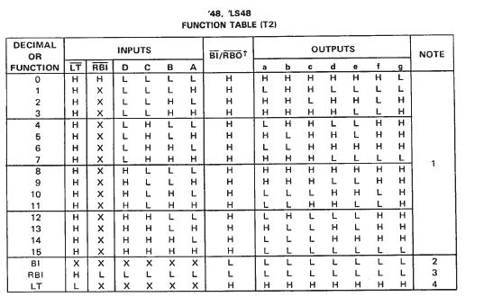 74ls48引腳圖及功能、真值表和典型應用電路分解