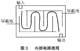 內部電路流程