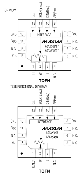 MAX5481,MAX5482,MAX5483,MAX5484:PIN Configurations