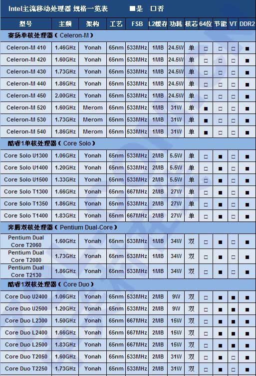 絕不能被JS忽悠 本本CPU及顯卡全解析