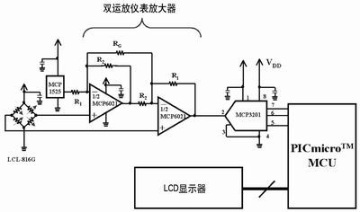 點擊在新窗口查看全圖
CTRL+鼠標滾輪放大或縮小