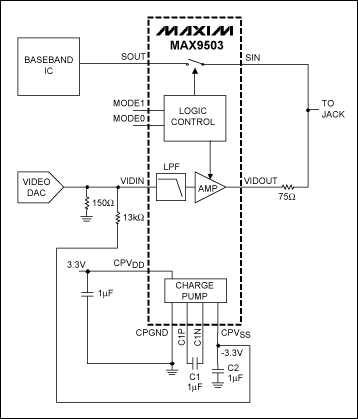 Figure 1. The MAX9503/MAX9505 is used to level shift the input signal down to adjust the output black level.