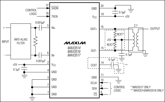 MAX3514,MAX3516,MAX3517:͹·