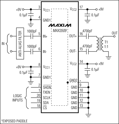 MAX3509:͹·