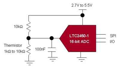 圖4：低休眠電流的LTC2450-1 ADC非常適用于由電池供電的數字體溫計。