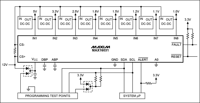 Figure 2. The MAX16031 is powered from a 12V intermediate bus and programmed in-circuit through the I²C bus.