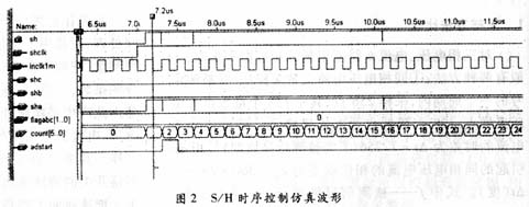 仿真波形