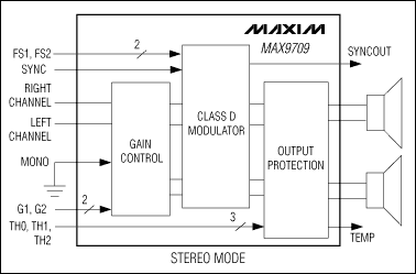 MAX9709：簡化原理框圖