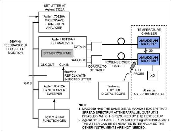 Figure 1. Test setup to generate an eye template.