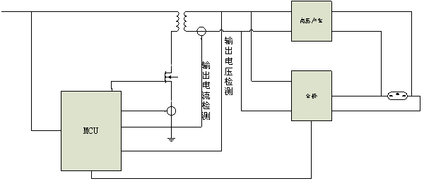 圖2：全數字控制方案。