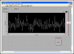 Figure 3. The output-offset voltage of the MAX4208 test system.