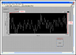 Figure 9. Deviation from the nominal output voltage of -1826mV.