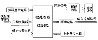 基于AT89S52的智能快速充電器控制系統的設計