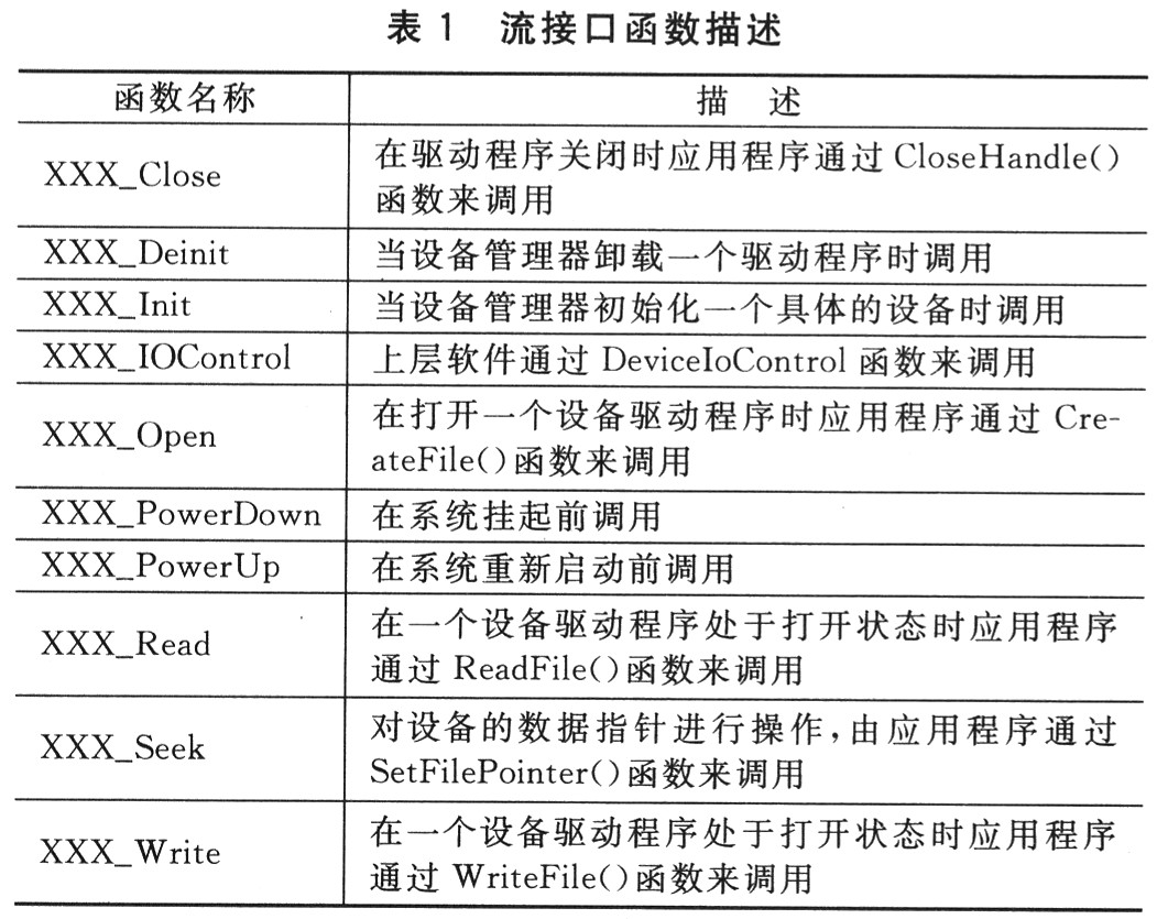 本文使用的流接口函數方法