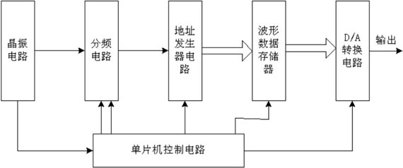 系統(tǒng)框圖