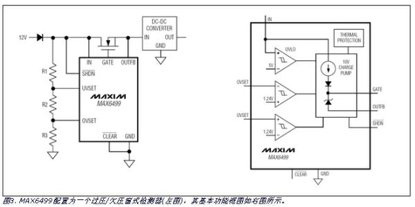 相關(guān)的應(yīng)用范例