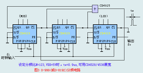 分頻電路