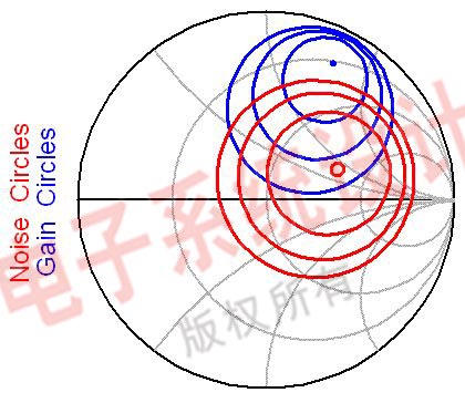 圖2：設(shè)計LNA所需的噪聲環(huán)和增益環(huán)信息