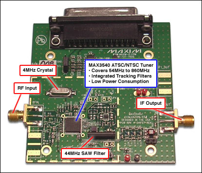 Figure 1. The evaluation board for the MAX3540 single-conversion terrestrial tuner for ATSC/NTSC.