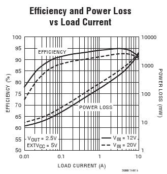 LTC3608