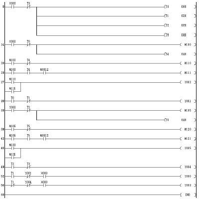 <b class='flag-5'>交通信號燈</b><b class='flag-5'>控制</b>-<b class='flag-5'>PLC</b>實驗