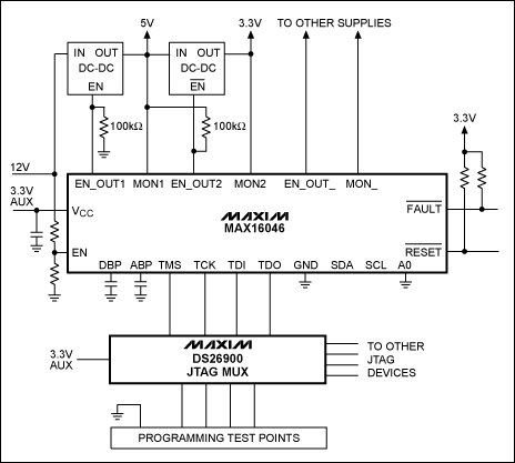 圖3. MAX16046通過3.3V輔助電源供電并通過DS26900 JTAG復用器編程