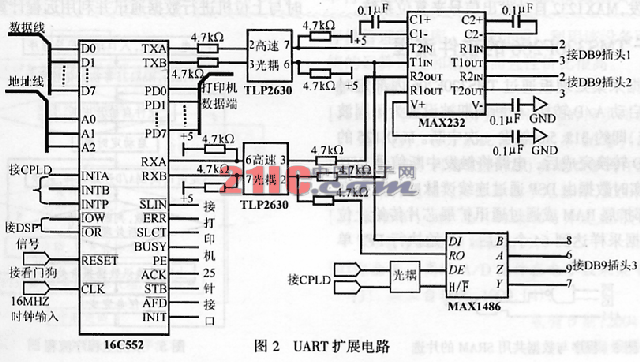 基于TMS320F206的電網數據處理板設計