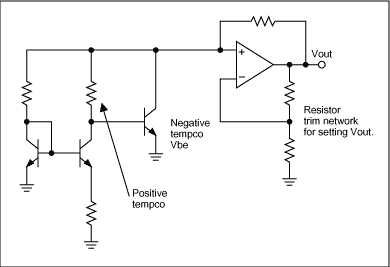 圖2. 帶隙電壓基準源