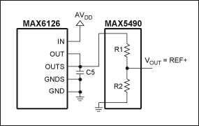 圖 2. 利用MAX5490精密分壓器配合MAX1447、MAX1491、MAX1493、MAX1495、MAX1496和MAX1498 ADC工作