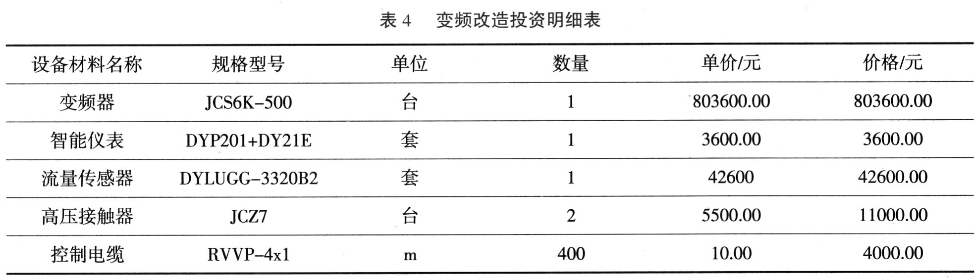 高壓變頻技術在D450風機上節能應用的可行性分析