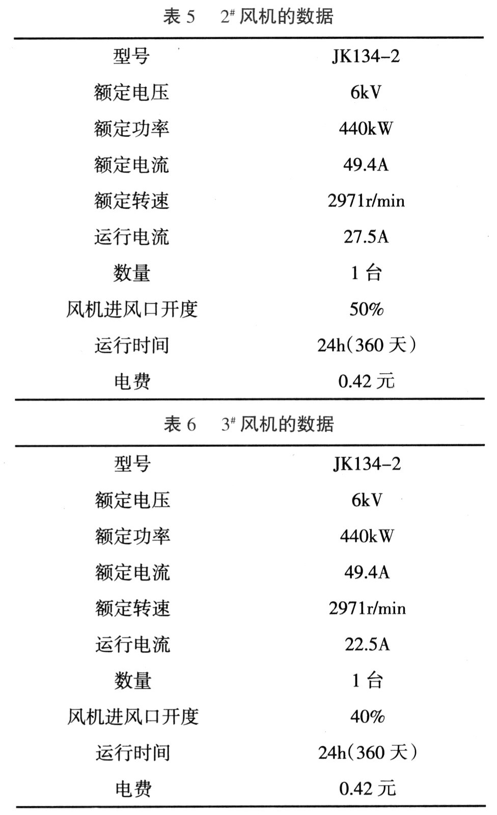 高壓變頻技術在D450風機上節能應用的可行性分析