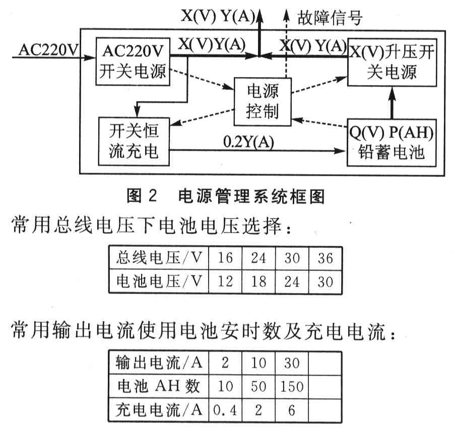 X Y·CN總線供電及通信系統（連載）——息線電壓IB選取及電源系統的設計