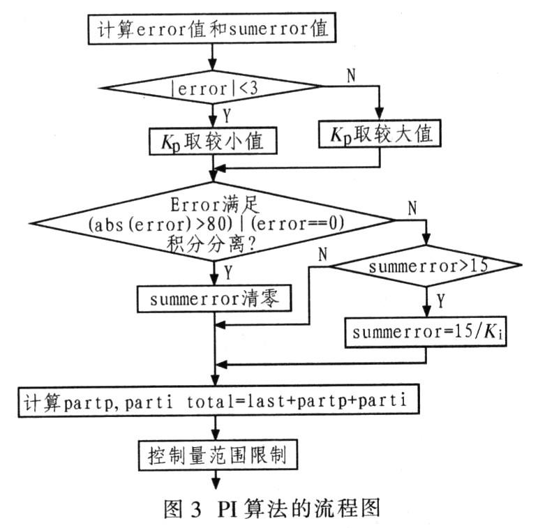 一種數字可調的升壓型開關電源的設計與實現