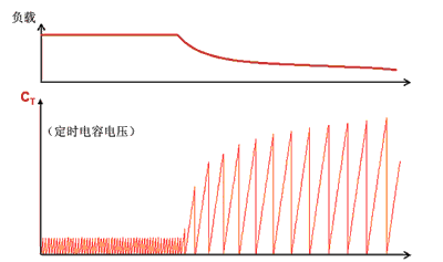 NCP1351-輸出功率減小時