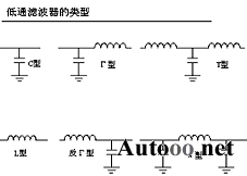 低通濾波器的類型