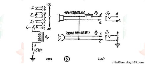 電子管制作的無線對講機 - chbd6bm - chbd6bm的個人主頁