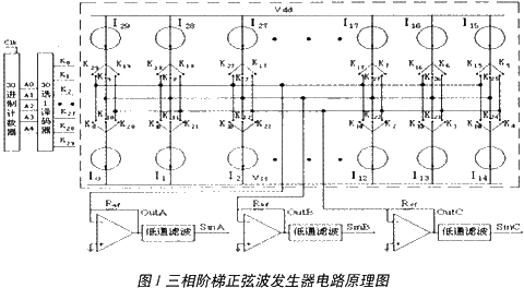 電路的總體結構
