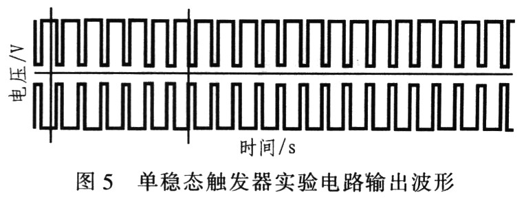 示波器輸出波形