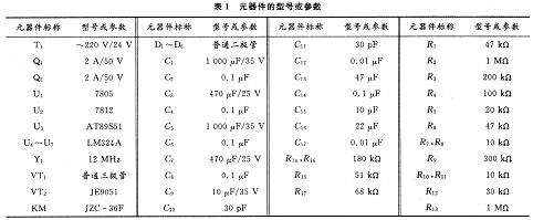 元器件的型號或參數