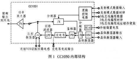 引腳功能