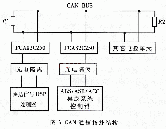 CAN通信拓撲結構