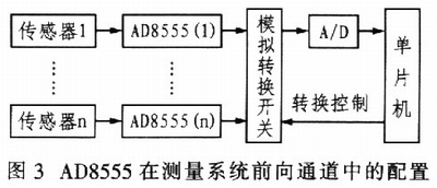 AD8555在傳感器測量前向通道中的配置