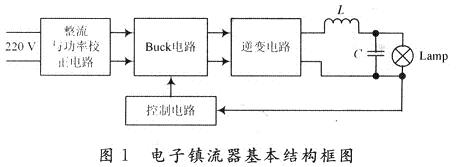 該電子鎮流器的基本結構框圖