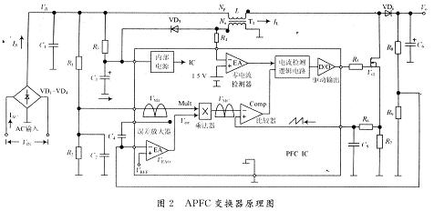 整流與功率因數校正電路