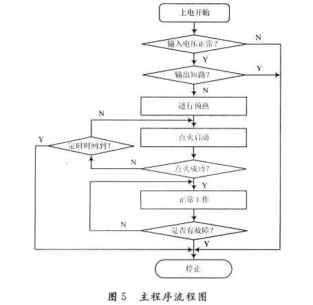 主程序流程