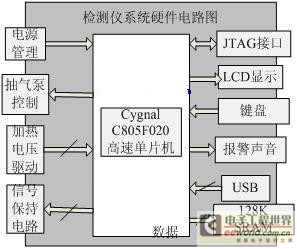 甲烷檢測系統(tǒng)電路框圖