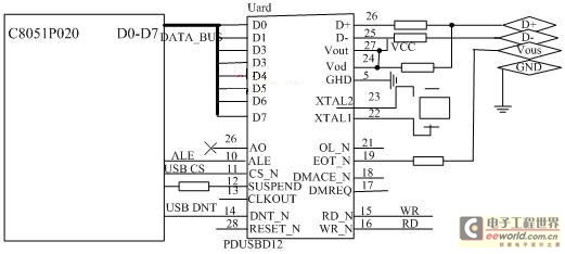 PDUSBDI2的接口電路原理圖