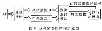 雙存儲器組結構示意圖